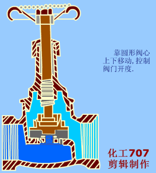截止閥動(dòng)畫(huà)原理圖