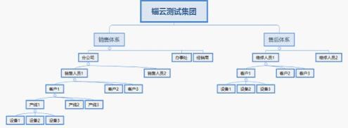 錙云科技、友嘉實業等知名企業召開物聯網技術交流會 錙云科技、友嘉實業等知名企業召開物聯網技術交流會