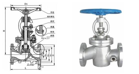 截止閥結構工作原理及使用介紹 截止閥結構工作原理及使用介紹